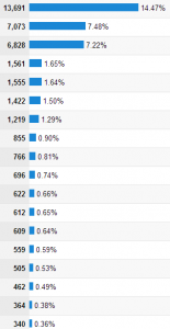 BLOG_march_pageviews